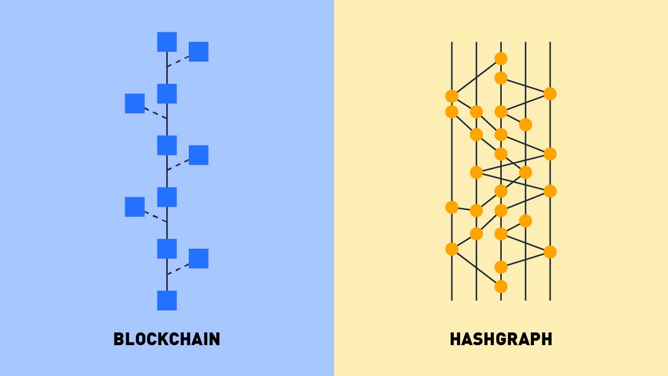 blog blockchain hashgraph